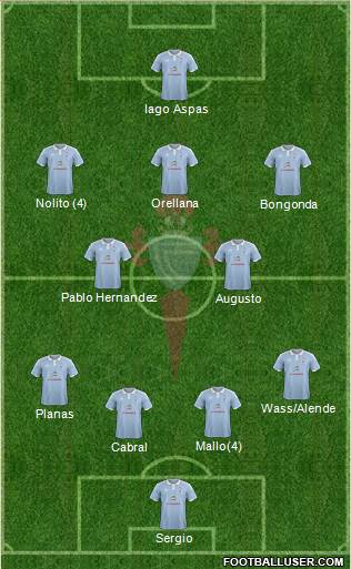 R.C. Celta S.A.D. Formation 2015
