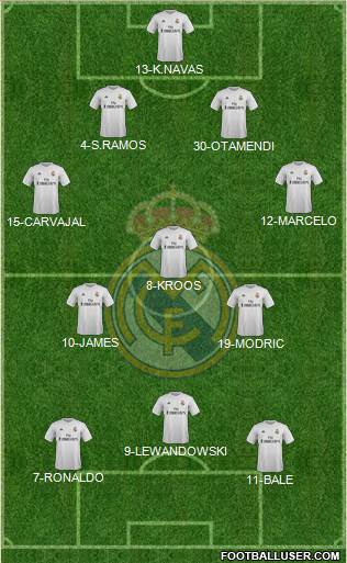 Real Madrid C.F. Formation 2015