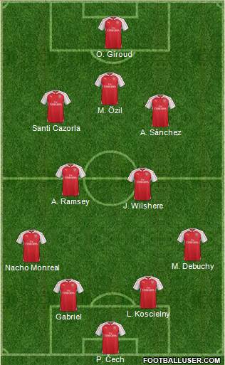 Arsenal Formation 2015