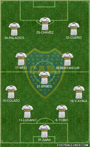 Boca Juniors Formation 2015