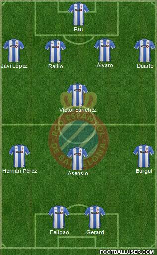 R.C.D. Espanyol de Barcelona S.A.D. Formation 2015