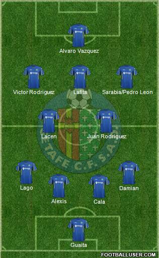 Getafe C.F., S.A.D. Formation 2015