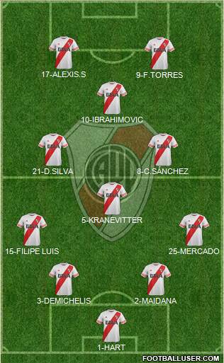 River Plate Formation 2015