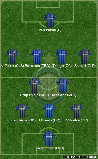 F.C. Internazionale Formation 2015