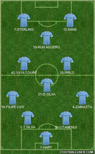 Manchester City Formation 2015