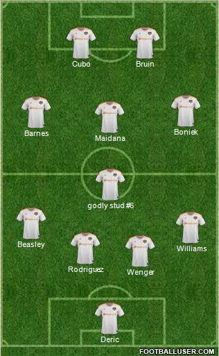 Houston Dynamo Formation 2015