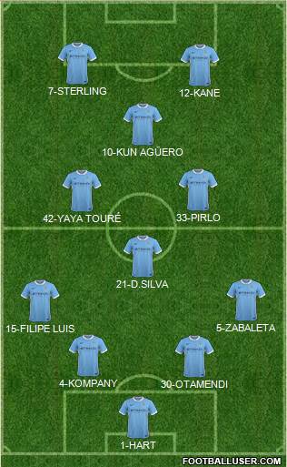Manchester City Formation 2015