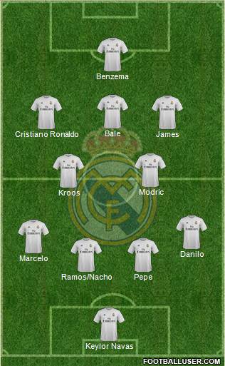 Real Madrid C.F. Formation 2015
