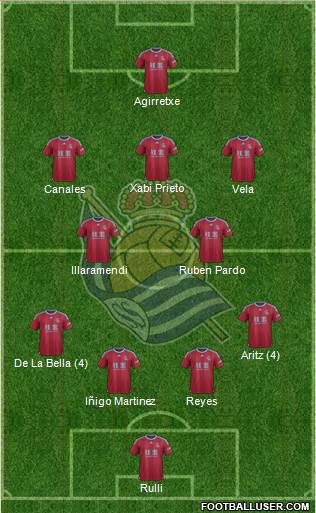 Real Sociedad S.A.D. Formation 2015