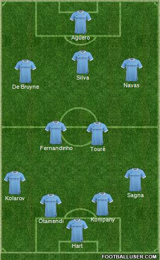 Manchester City Formation 2015