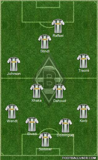 Borussia Mönchengladbach Formation 2015