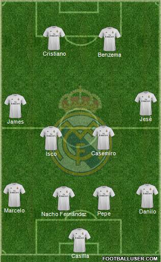 Real Madrid C.F. Formation 2015