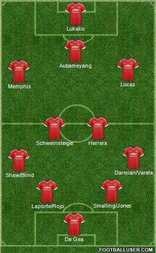 Manchester United Formation 2015