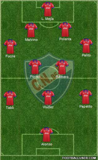 Club Nacional de Football Formation 2015