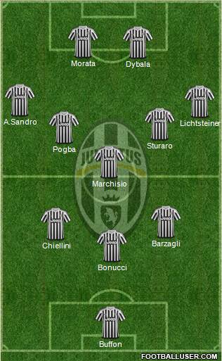 Juventus Formation 2015