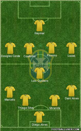 Brazil Formation 2015