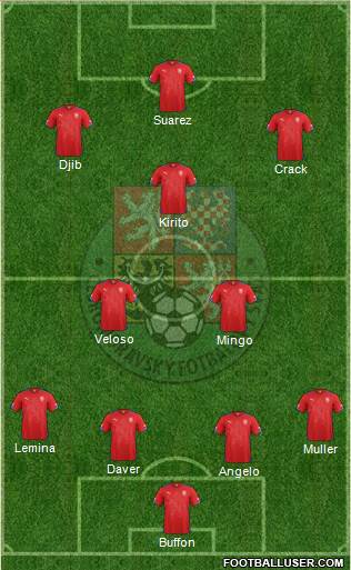 Czech Republic Formation 2015