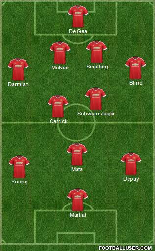 Manchester United Formation 2015