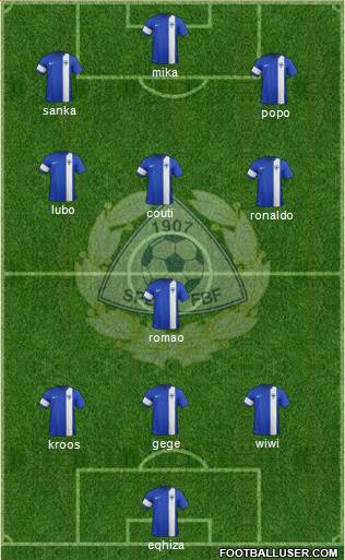 Finland Formation 2015