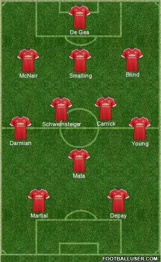 Manchester United Formation 2015