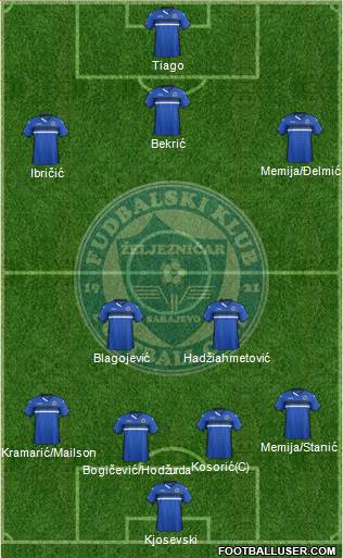FK Zeljeznicar Sarajevo Formation 2015