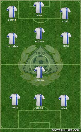 Finland Formation 2015