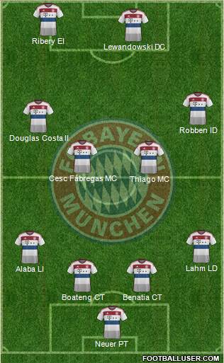 FC Bayern München Formation 2015
