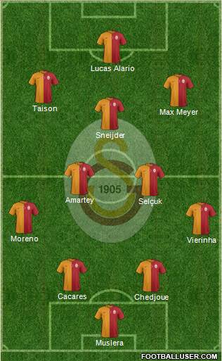 Galatasaray SK Formation 2015