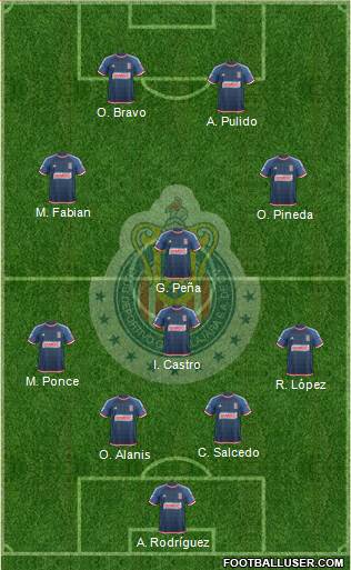 Club Guadalajara Formation 2015