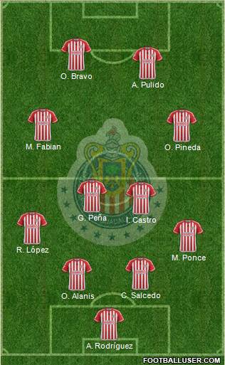 Club Guadalajara Formation 2015