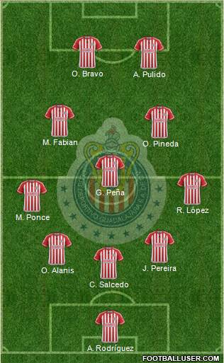 Club Guadalajara Formation 2015