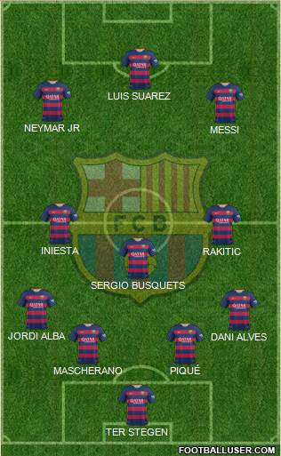 F.C. Barcelona Formation 2015