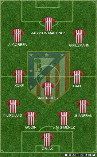 C. Atlético Madrid S.A.D. Formation 2015