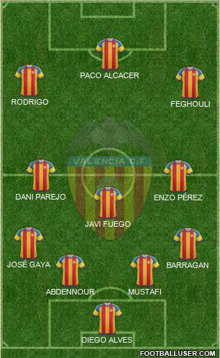 Valencia C.F., S.A.D. Formation 2015