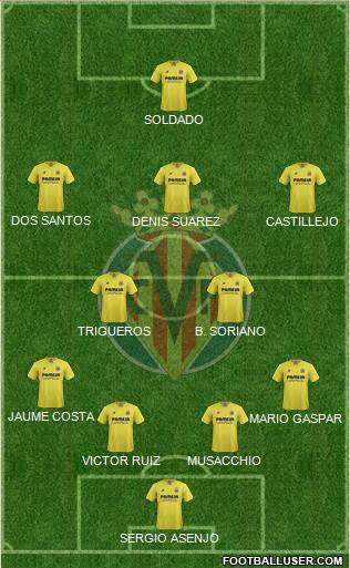 Villarreal C.F., S.A.D. Formation 2015