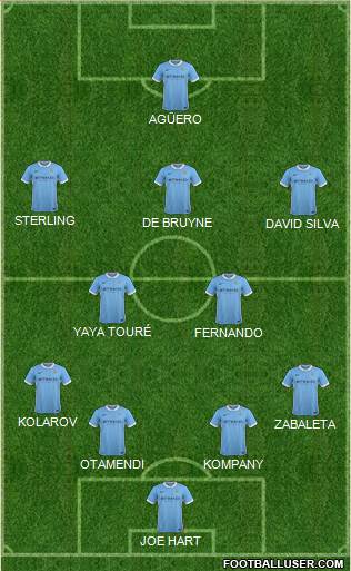 Manchester City Formation 2015