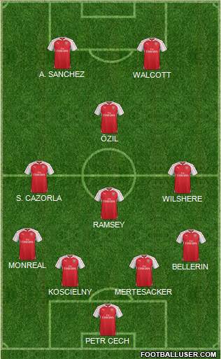 Arsenal Formation 2015