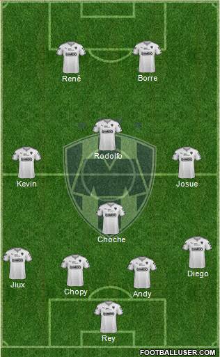 Club de Fútbol Monterrey Formation 2015