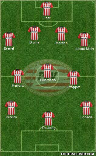 PSV Formation 2015