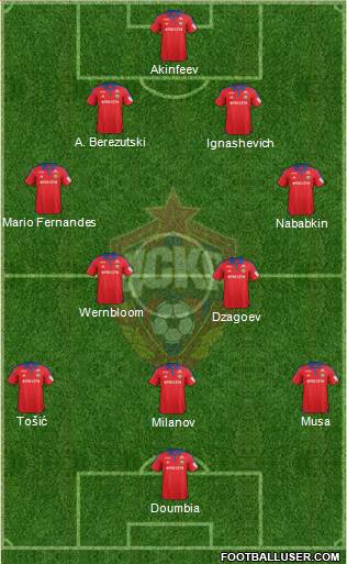 CSKA Moscow Formation 2015