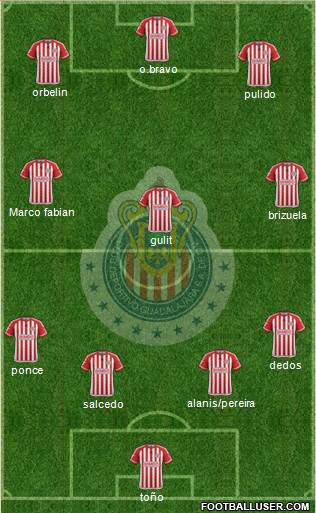 Club Guadalajara Formation 2015