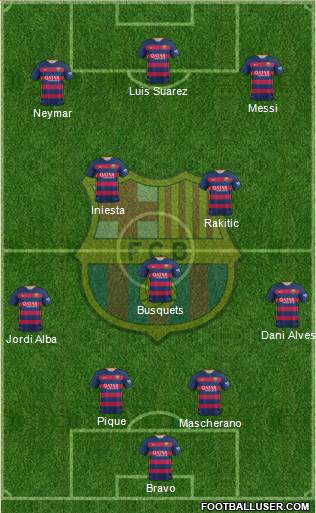 F.C. Barcelona Formation 2015
