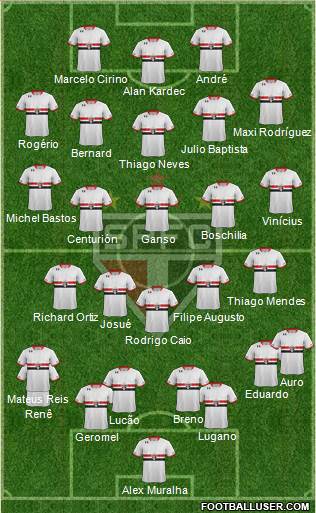 São Paulo FC Formation 2015