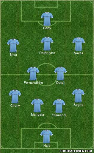 Manchester City Formation 2015