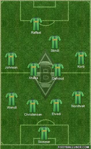 Borussia Mönchengladbach Formation 2015