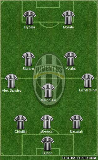 Juventus Formation 2015