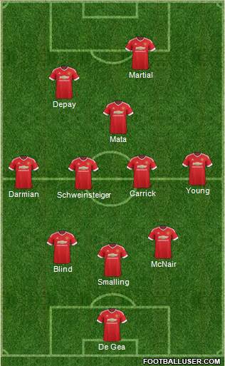 Manchester United Formation 2015