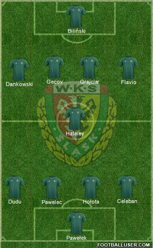 WKS Slask Wroclaw Formation 2015