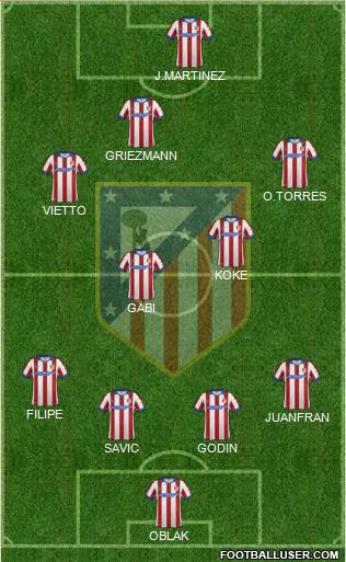 Atlético Madrid B Formation 2015