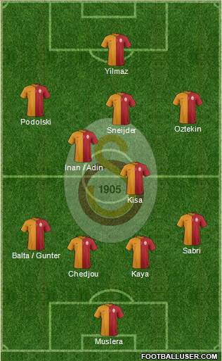 Galatasaray SK Formation 2015